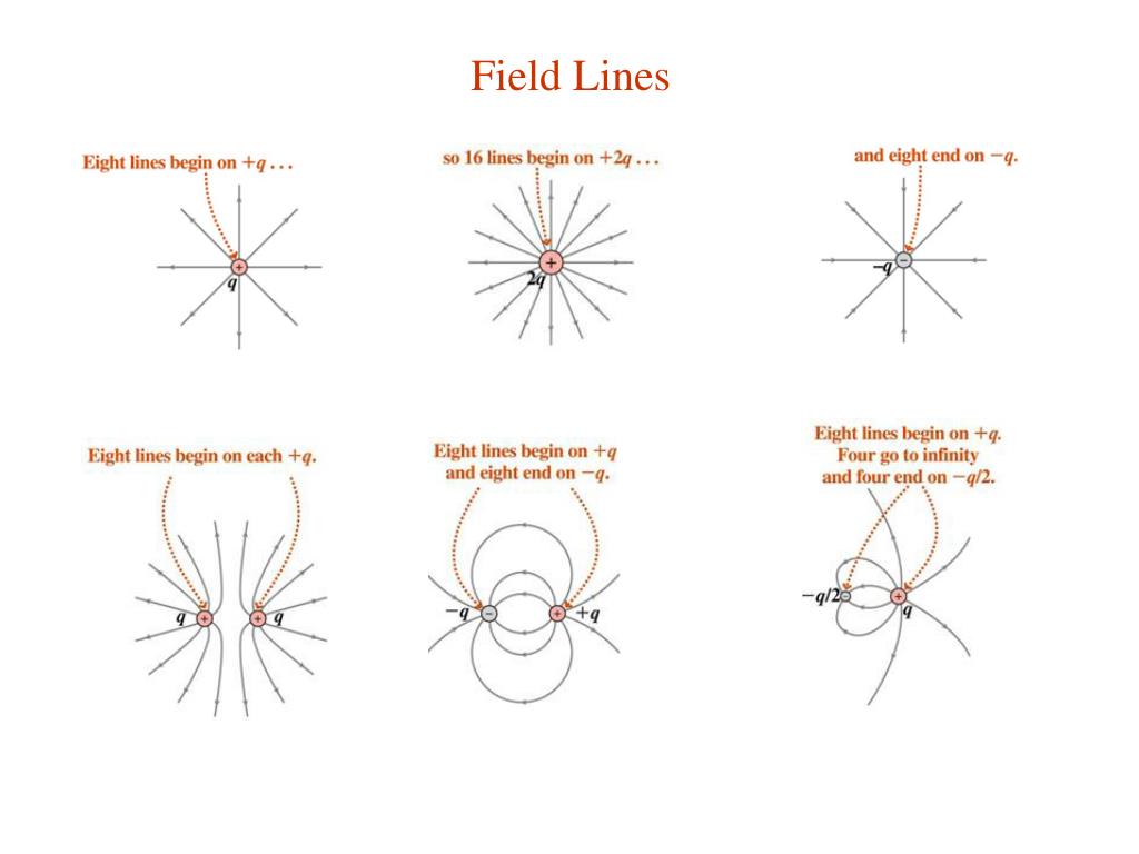 backflow fieldlines backflow fieldlines
