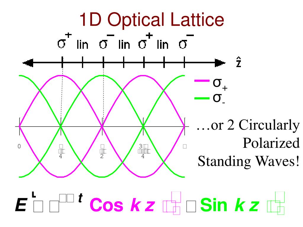 Оптическая решетка 5