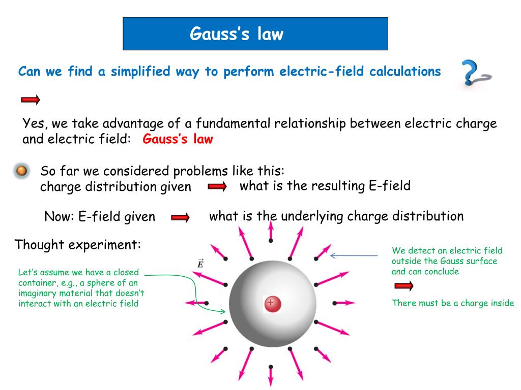 PPT Gauss’s law PowerPoint Presentation, free download ID1159793