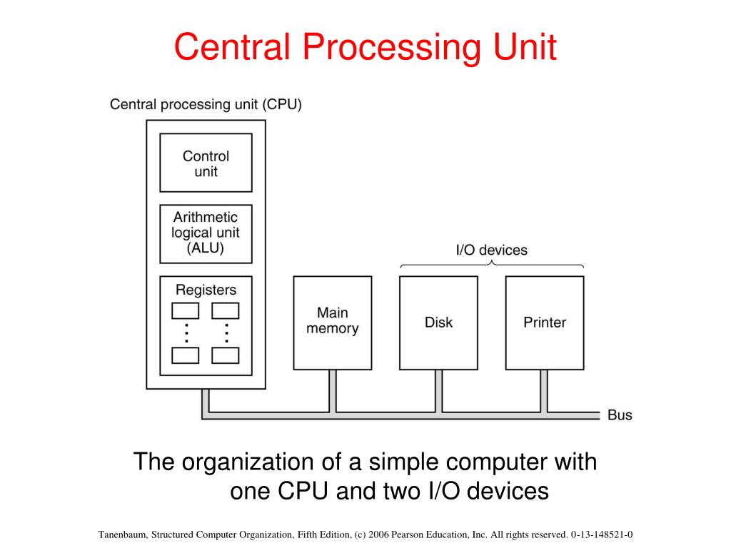 Central unit. Control Unit CPU. Control Unit в компьютере. Control Unit in CPU. Control Unit, Alu , registers.