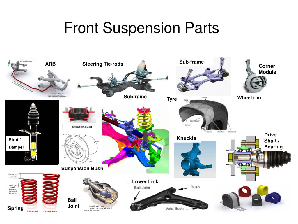 PPT - Chassis System PowerPoint Presentation, free download - ID:1160272