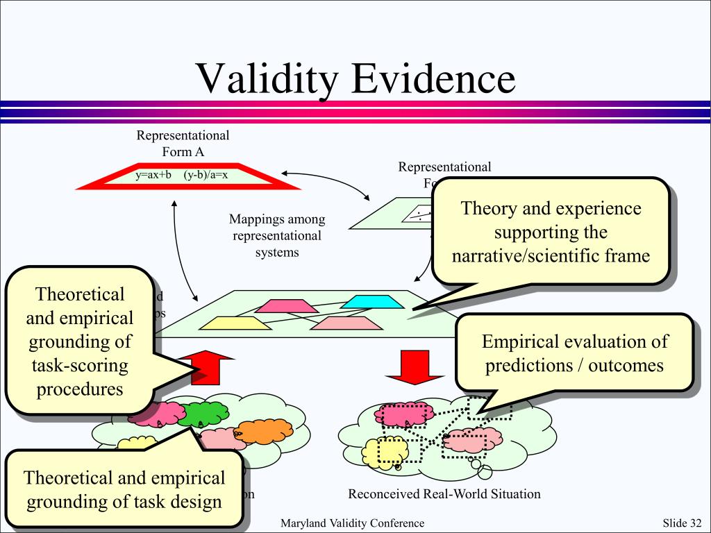 Empirical Validity. Framing Theory. Validity 15/7. Judgments and empirical Validity.