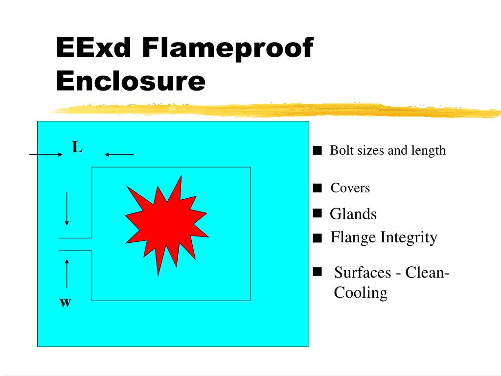 PPT Basic Awareness Training Explosion Risk Areas Equipment PPT Basic Awareness Training Explosion Risk Areas Equipment