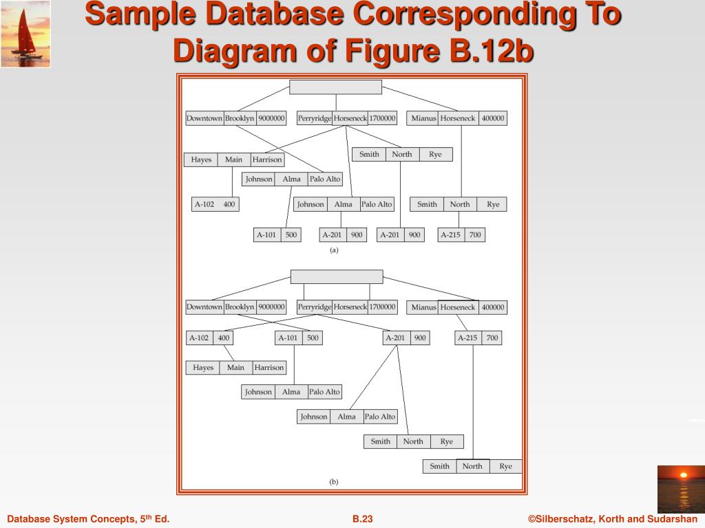 PPT - Appendix B: Hierarchical Model PowerPoint Presentation, Free ...