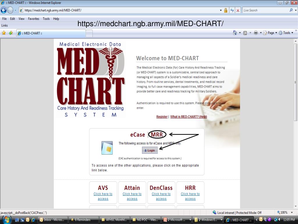 Med Chart Army