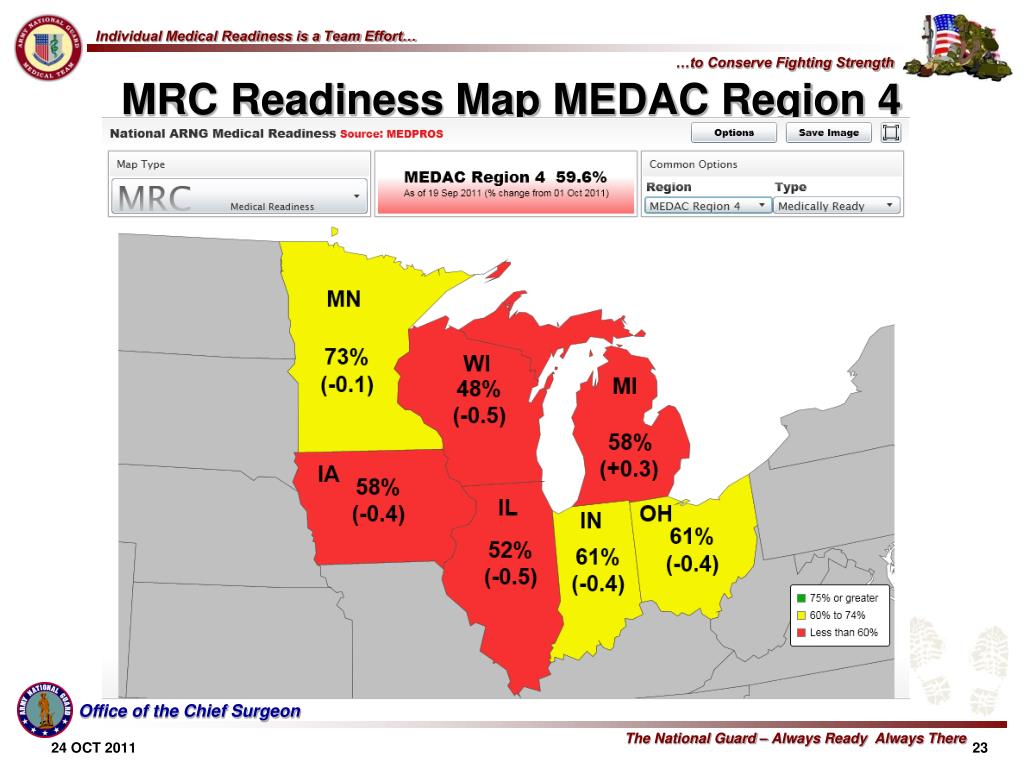 Https Medchart Ngb Army Mil Med Chart