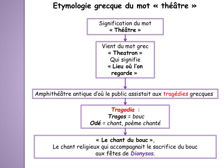 De Quel Mot Grec Vient La Métamorphose