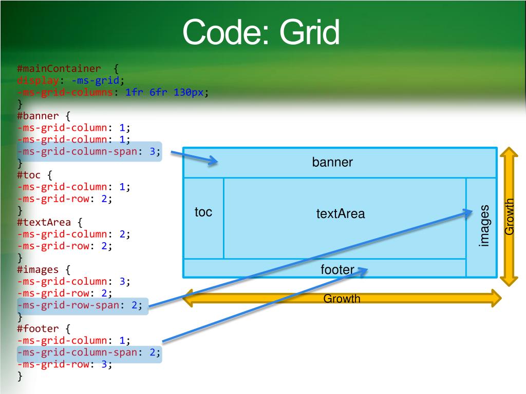 Column span. Дисплей Grid. Display Grid CSS. Grid column. Дисплей грид CSS.