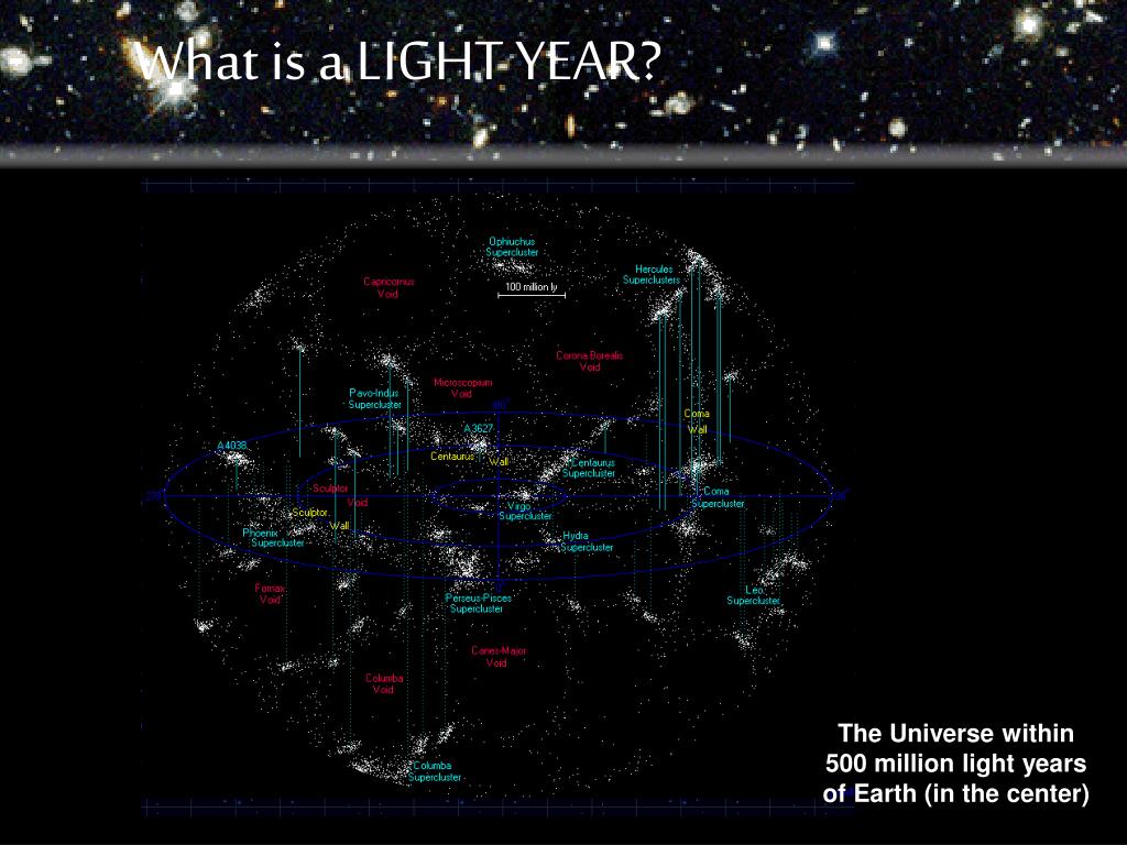 PPT - The Universe within 500 million light years of Earth (in the center)  PowerPoint Presentation - ID:1161763