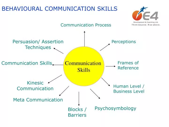 presentation for communication skills