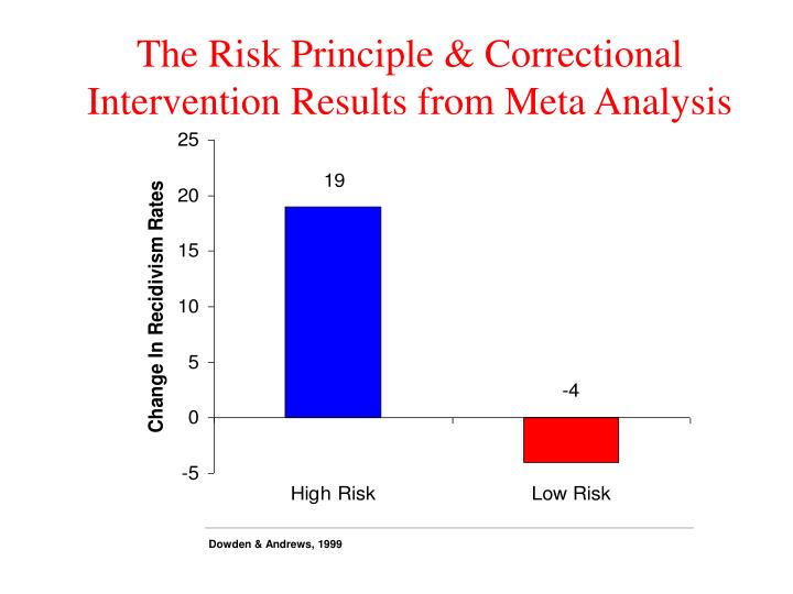corrections prison and higher risk offenders Colo sending higher risk inmates into community corrections higher-risk inmates to community corrections that take offenders out of prison and. corrections prison and higher risk offenders Colo sending higher risk inmates into community corrections higher-risk inmates to community corrections that take offenders out of prison and.