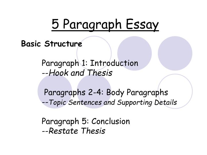 Health Insurance Essay Paragraph Essay Basic Structure Essay About Science also Essay Thesis Statement Ppt The Five Paragraph Essay Powerpoint Presentation Id What Is The Thesis Of An Essay
