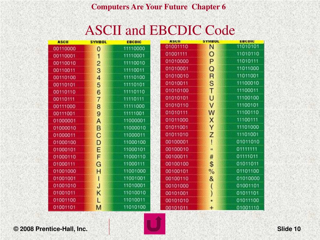 ASCII 码对照表_加号的ascii码_加号减减号的博客-程序员宅基地 - 程序员宅基地