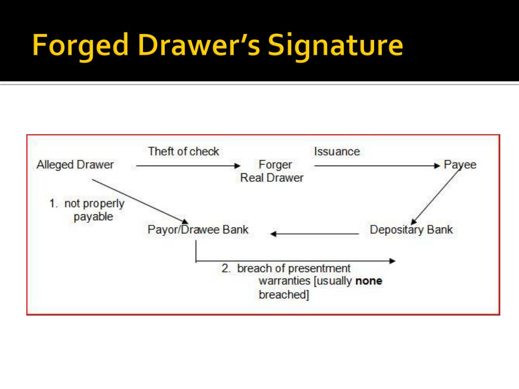 Ppt Forgery And Alteration Powerpoint Presentation Free