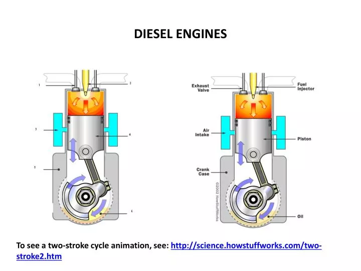 PPT - DIESEL ENGINES PowerPoint Presentation, free download - ID:1163173