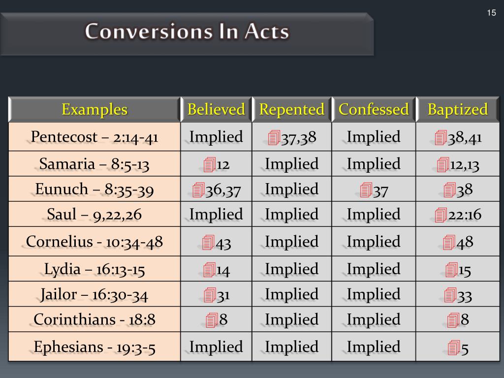 ppt-examples-of-conversions-in-acts-powerpoint-presentation-free-download-id-1163555