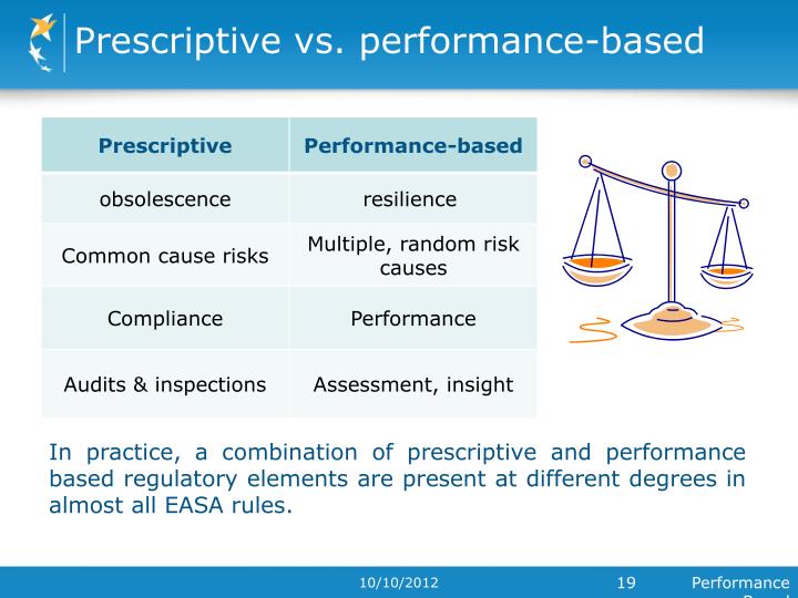 PPT EASA rulemaking procedure PowerPoint Presentation ID1163625