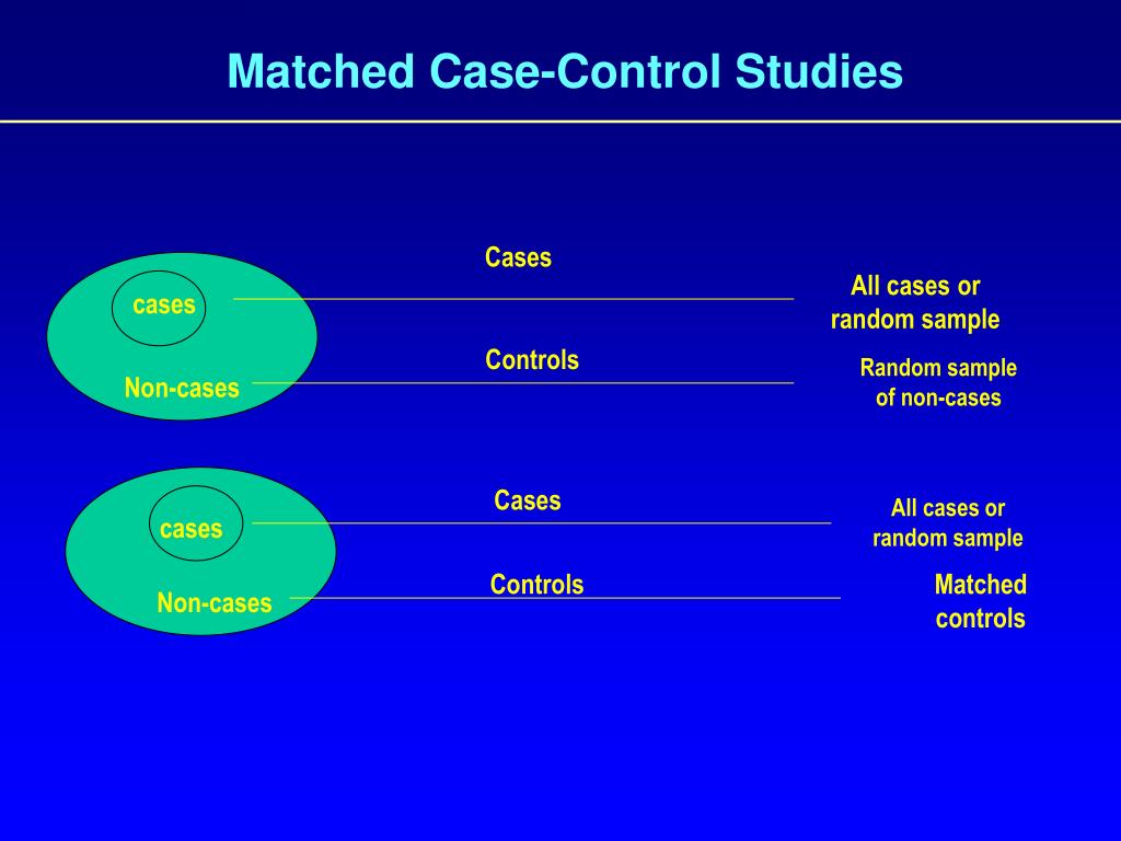 case control study mcat