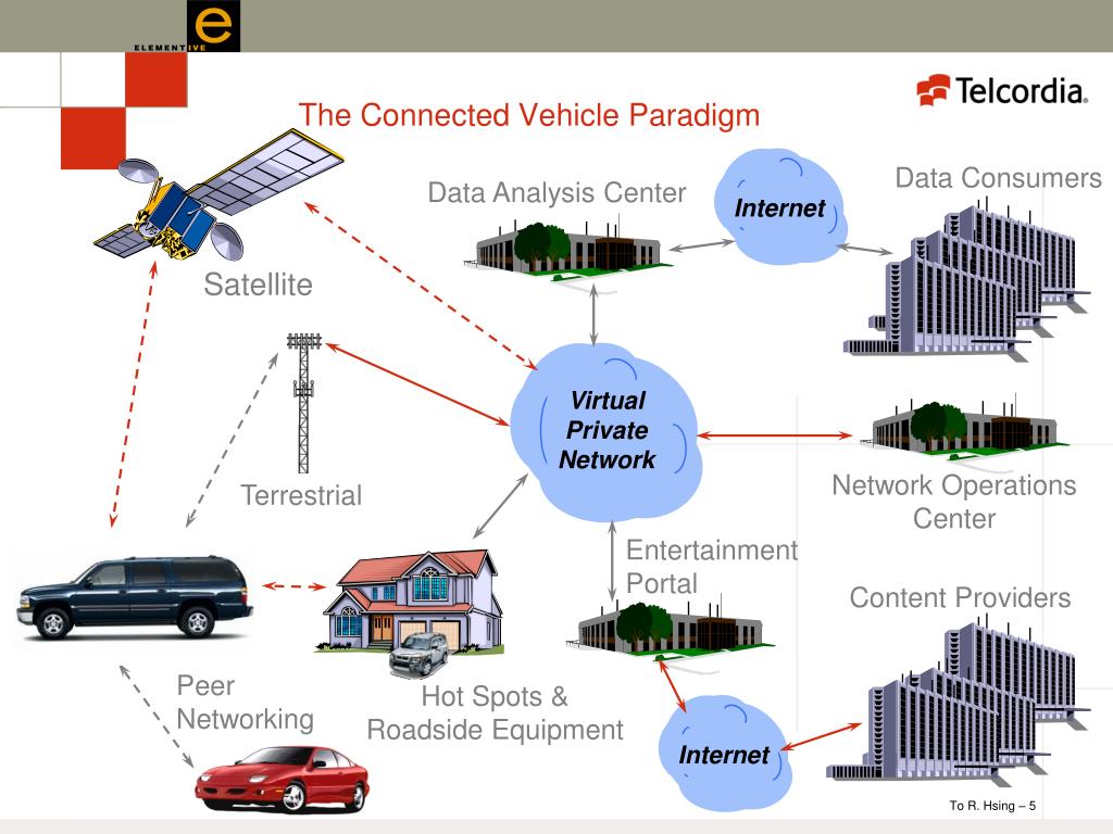 Intelligent vehicle systems. Vehicle Intelligent Lighting System. Когнитивное радио. Advanced vehicle System logo. Vehicle Systems shuting down.