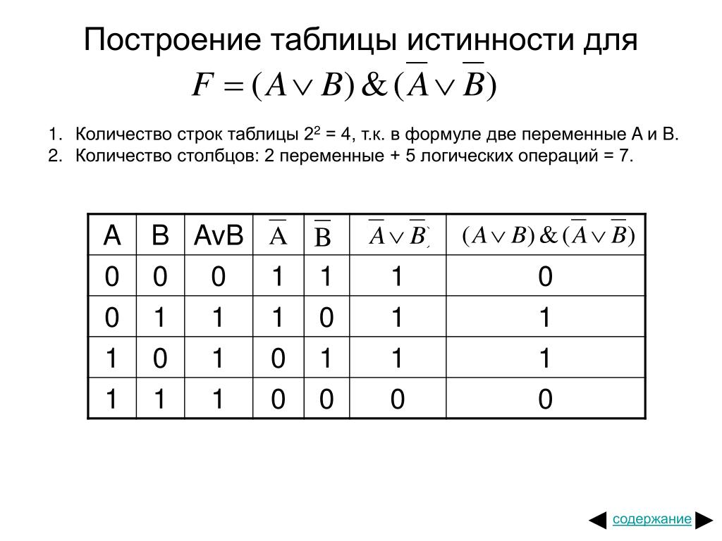 F avb c таблица