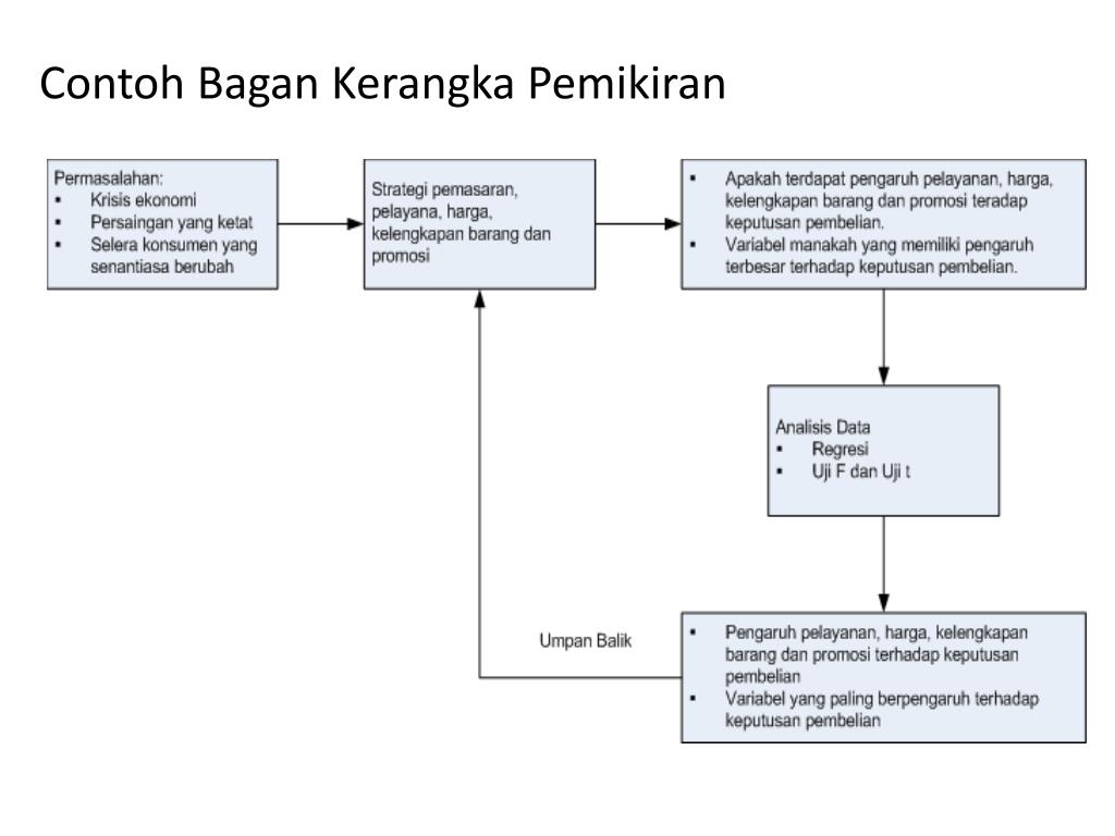 PPT Masalah Penelitian Kerangka Pemikiran  Hipotesis 