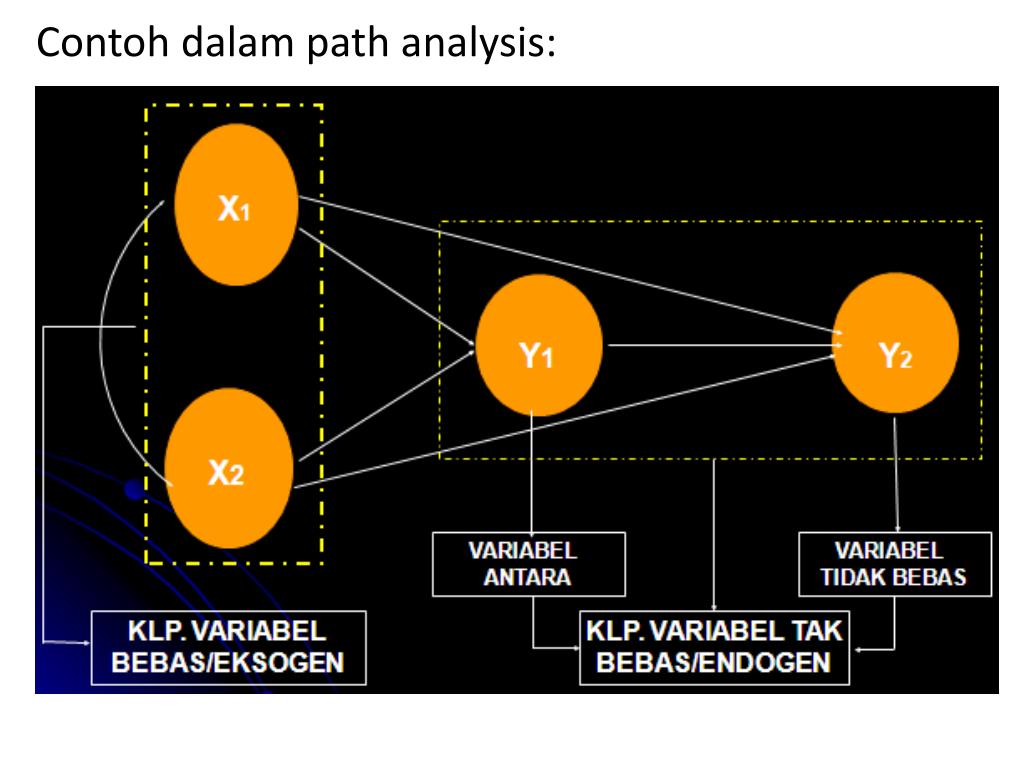 PPT - Masalah Penelitian, Kerangka Pemikiran & Hipotesis 