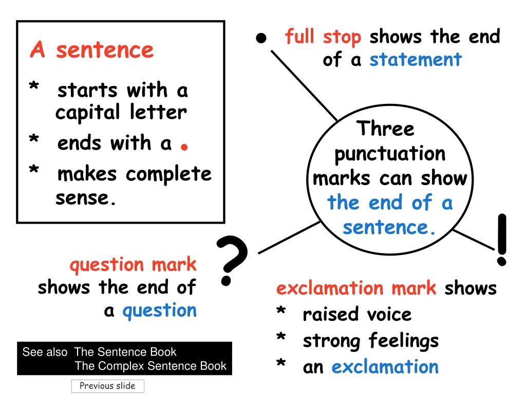 My book of sentences. Punctuation in Complex sentences. Punctuate. Punctuation Marks in the Complex sentences. How to end the sentence Punctuation.