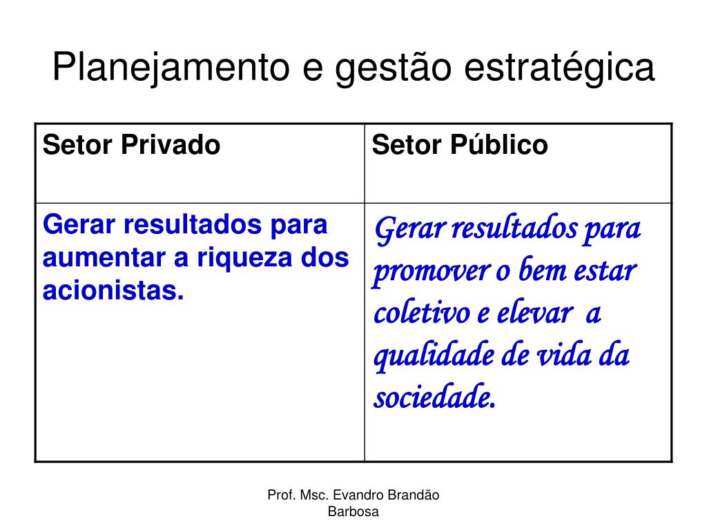 PPT - FERRAMENTAS DE PLANEJAMENTO E GESTÃO ESTRATÉGICA PowerPoint ...