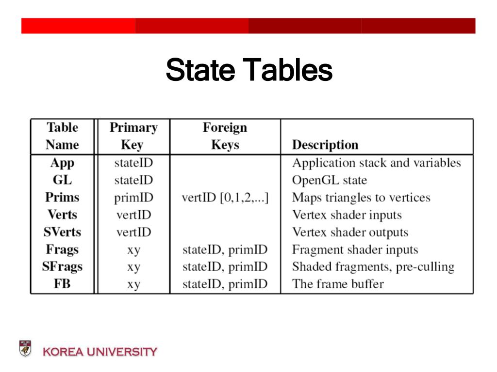 PPT - 논문세미나 -Siggraph2005 PowerPoint Presentation, free download - ID ...