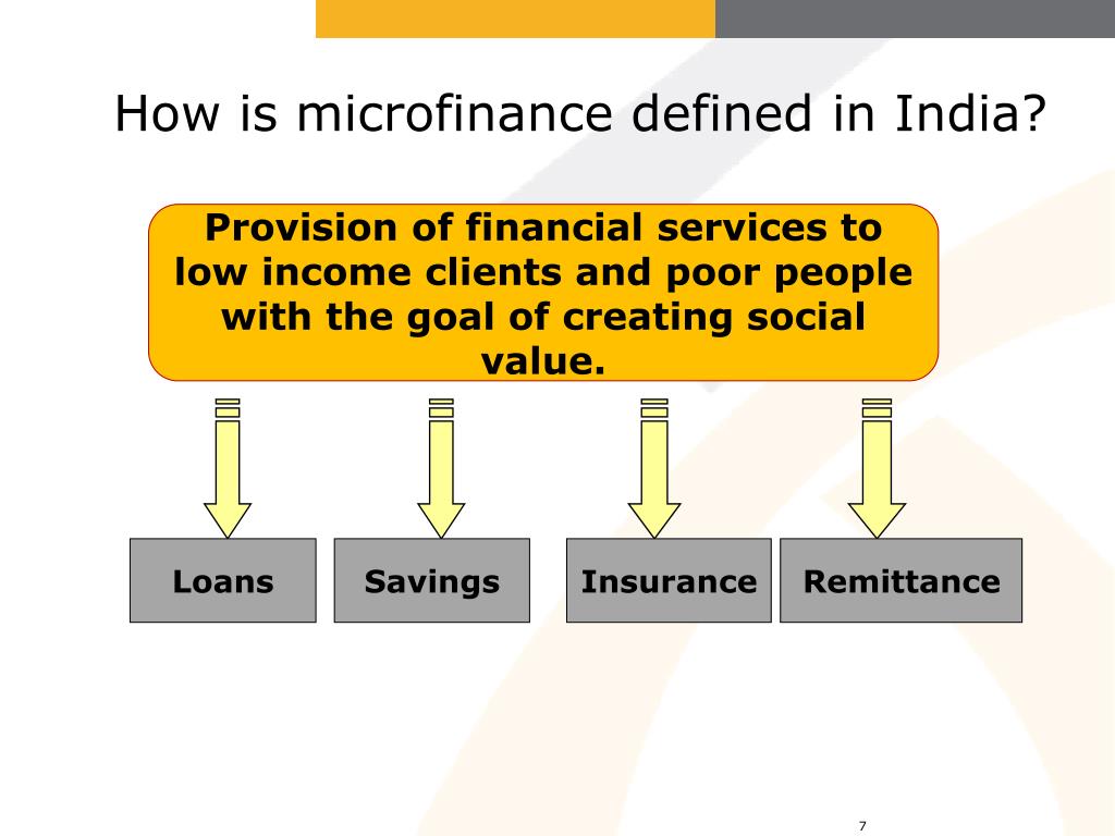 microfinance business model in india