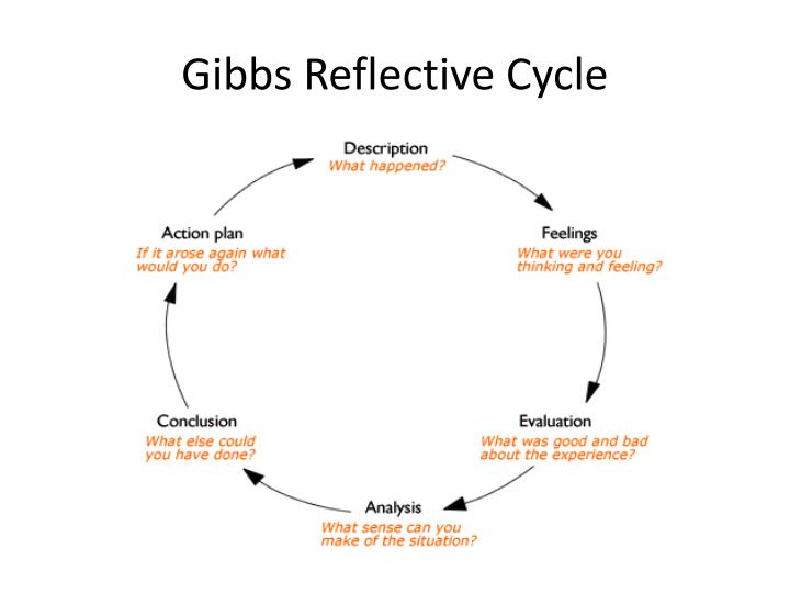 Gibbs reflection on osce