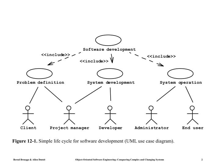 PPT - Art for Chapter 12, Software Life Cycle PowerPoint Presentation ...
