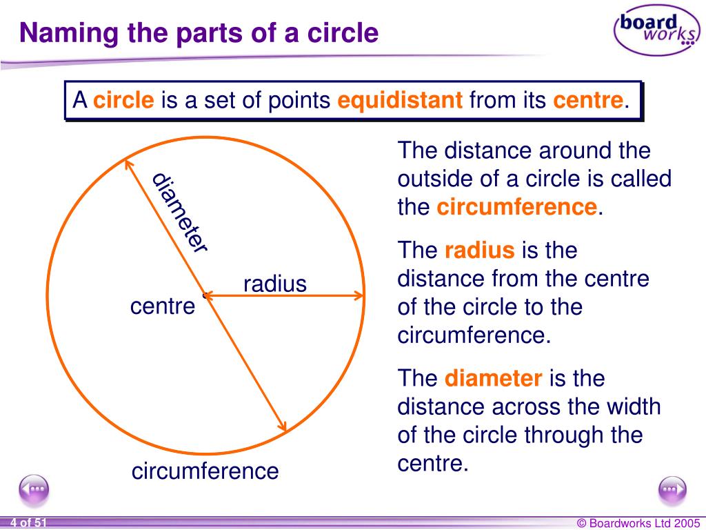 Naming Parts Of A Circle