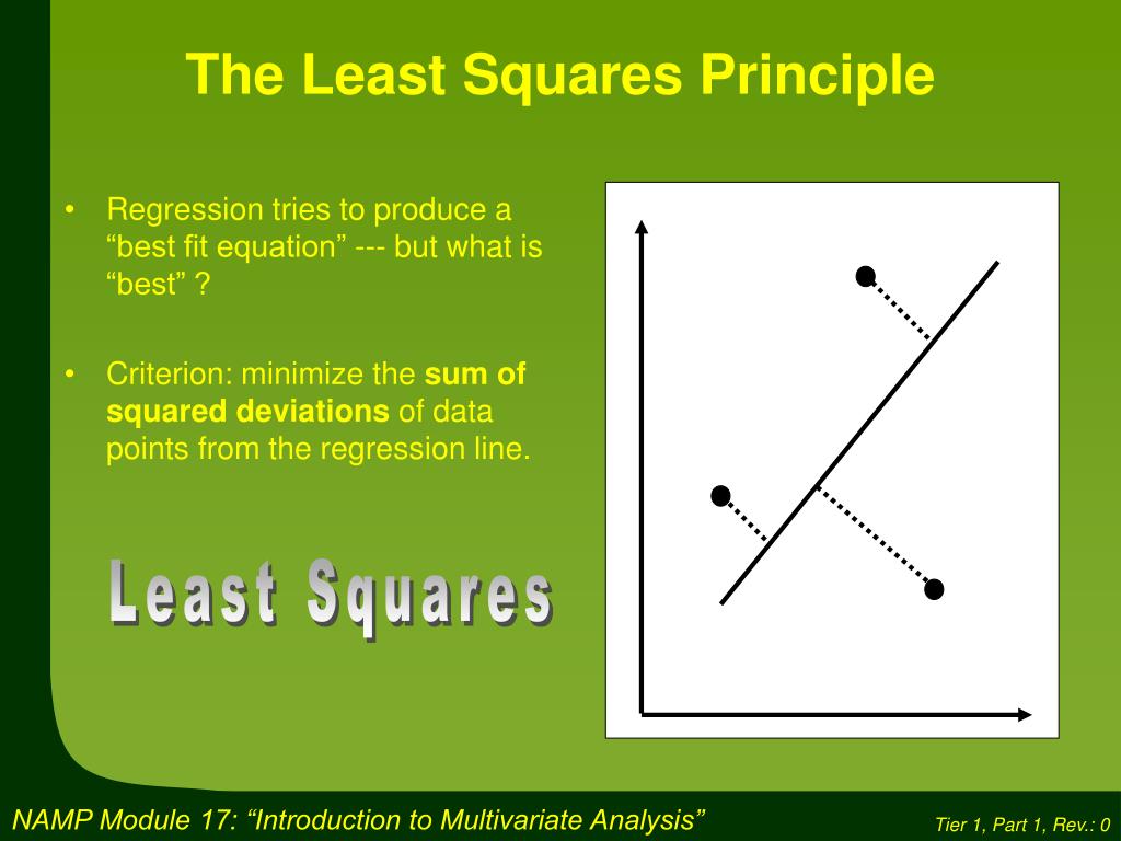 At least one of these. Least Squares regression. Least Squares equation. Sum of Squares. Least Squares solution.