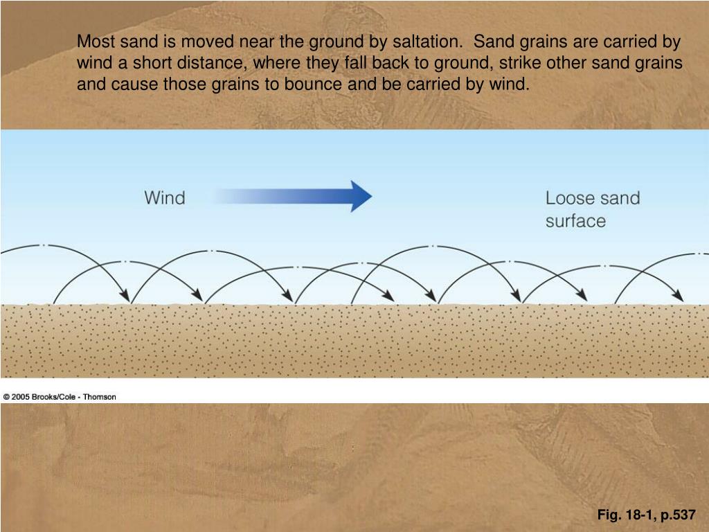 Ppt Wind And Deserts Wind Is A Turbulent Fluid And Therefore
