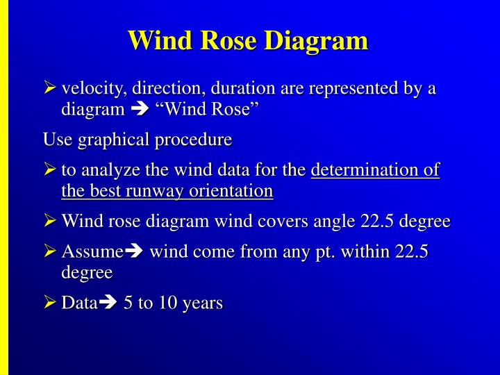 online rose diagram orientation data