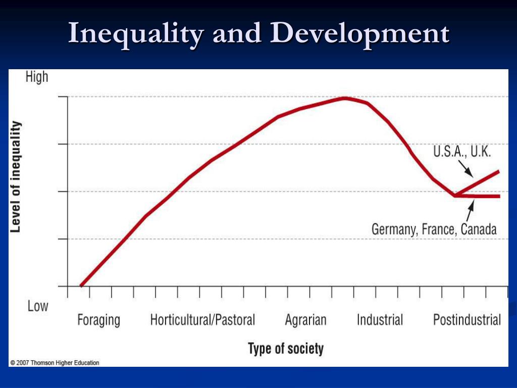 PPT - Chapter 7 Social Stratification: United States and Global 