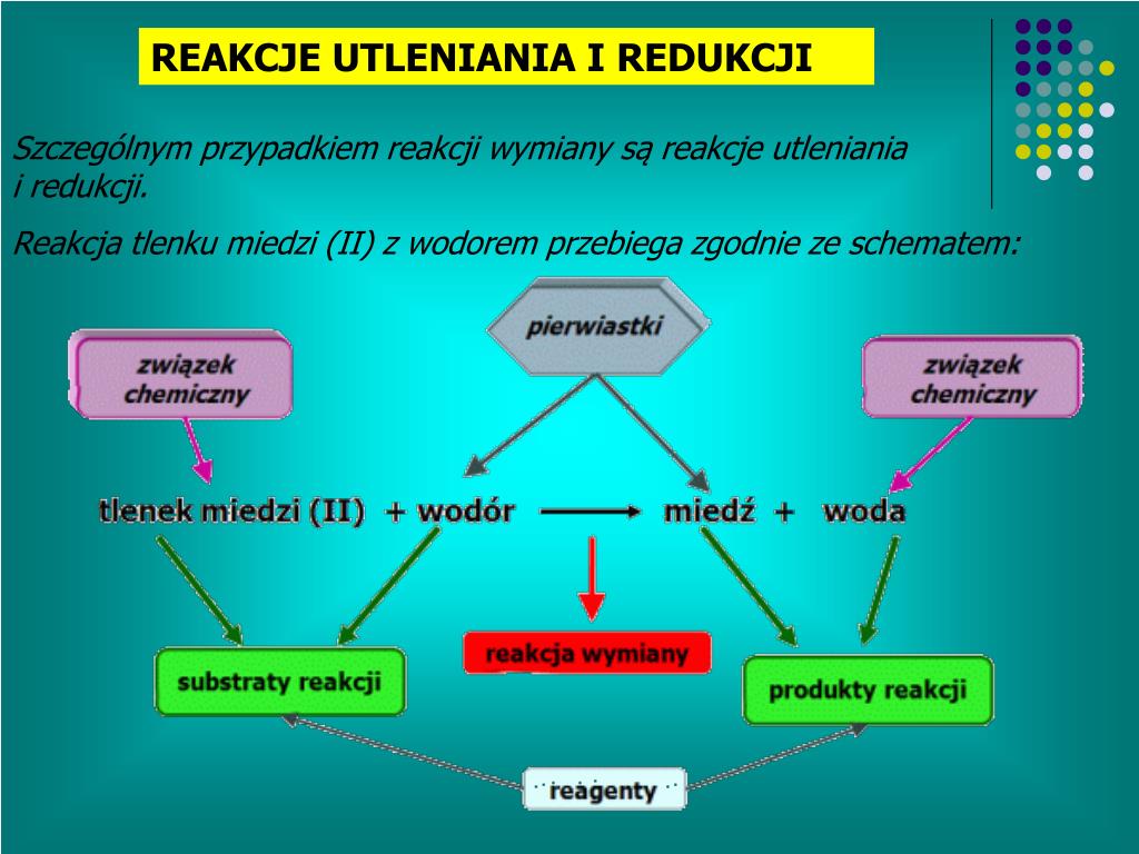 Reakcje Egzo I Endoenergetyczne Przykłady PPT - Reakcje chemiczne PowerPoint Presentation, free download - ID:1171144