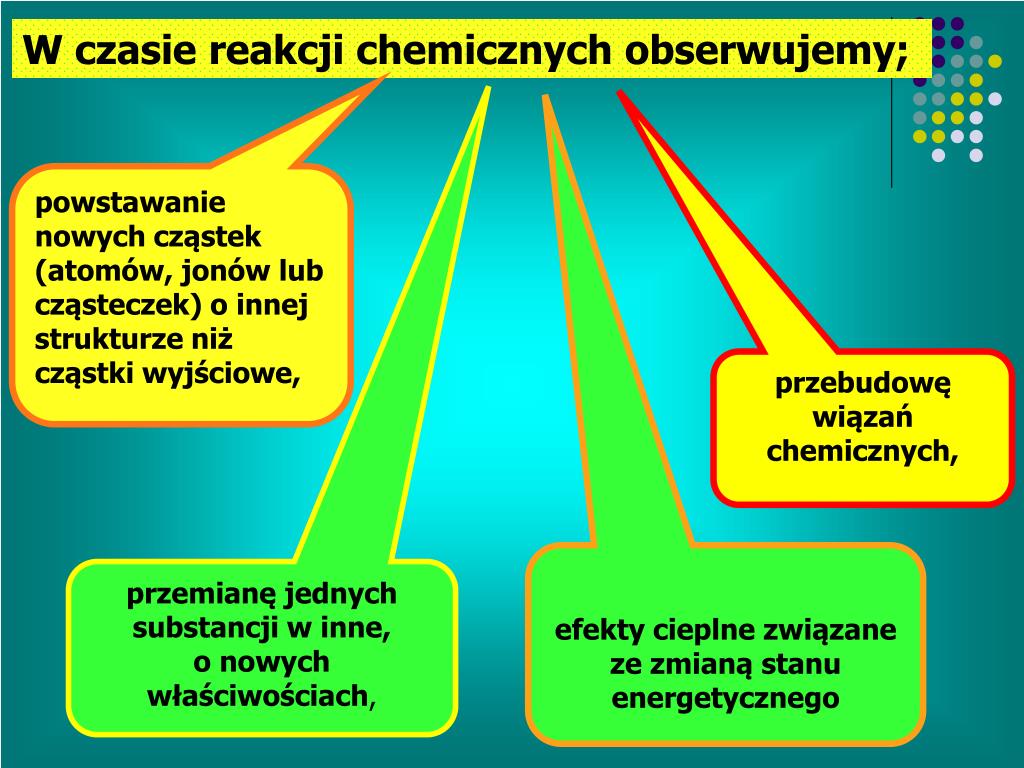 Reakcje Egzo I Endoenergetyczne Przykłady Reakcje Chemiczne