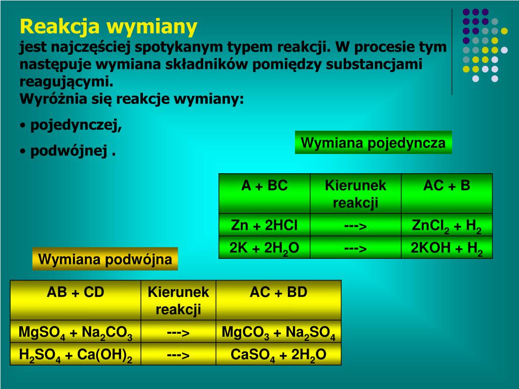 Substancja Chemiczna łącząca Się Z Inną W Reakcji Syntezy PPT - Reakcje chemiczne PowerPoint Presentation, free download - ID:1171144