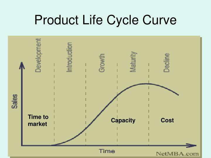 product life cycle of wagon r ppt Project report on product strategy of maruti suzuki a-star, swift, wagon r, zen and product life cycle product life cycle is a. product life cycle of wagon r ppt Project report on product strategy of maruti suzuki a-star, swift, wagon r, zen and product life cycle product life cycle is a.