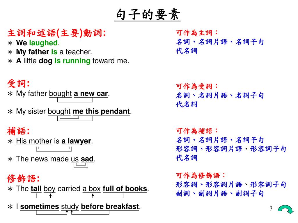 Ppt Course Name English Grammar 英文文法 Powerpoint Presentation Id Ppt Course Name English Grammar 英文文法 Powerpoint Presentation Id