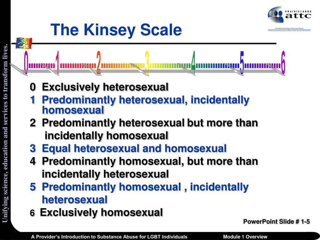 Шкала ориентации кинси. Kinsey Scale. Тест Кинси. Шкала Кинси. Шкала Кинси тест.