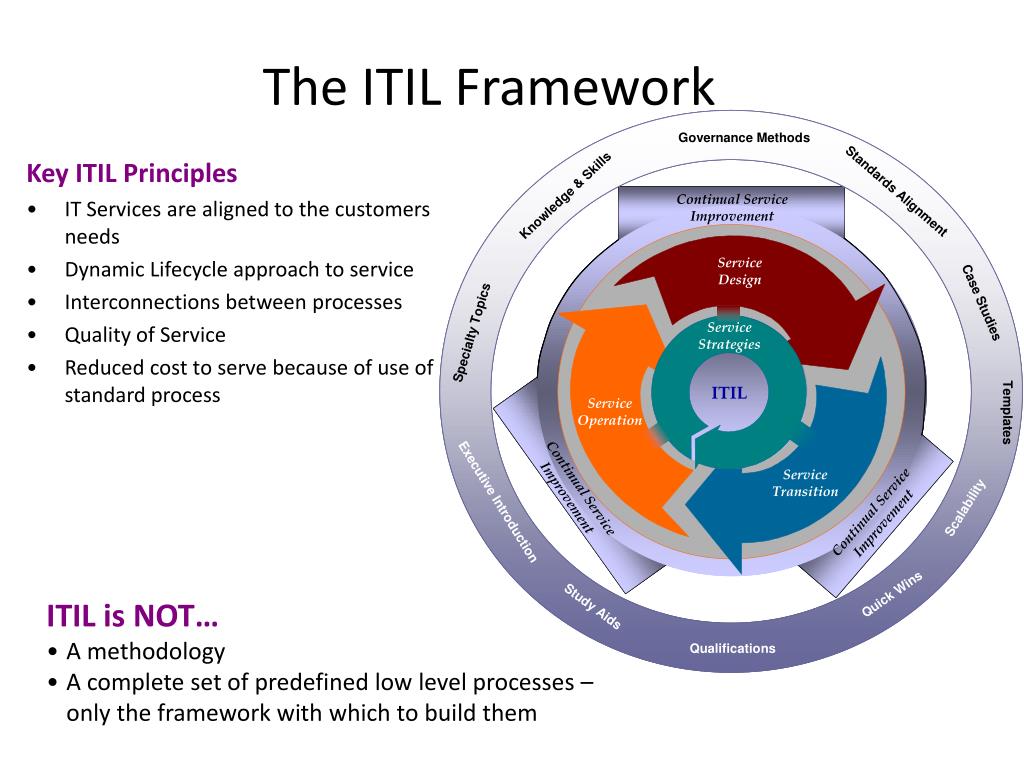 presentation on itil