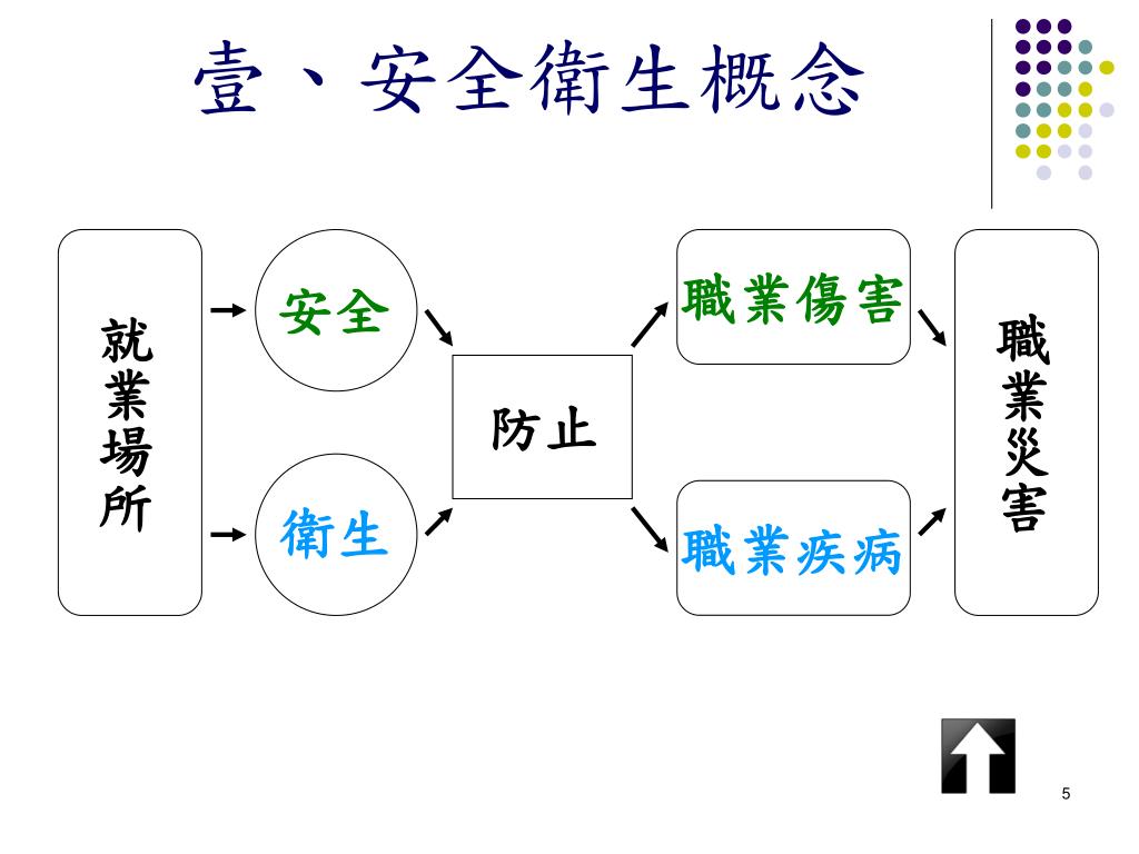 Ppt 國立嘉工 Powerpoint Presentation Free Download Id Ppt 國立嘉工 Powerpoint Presentation Free Download Id