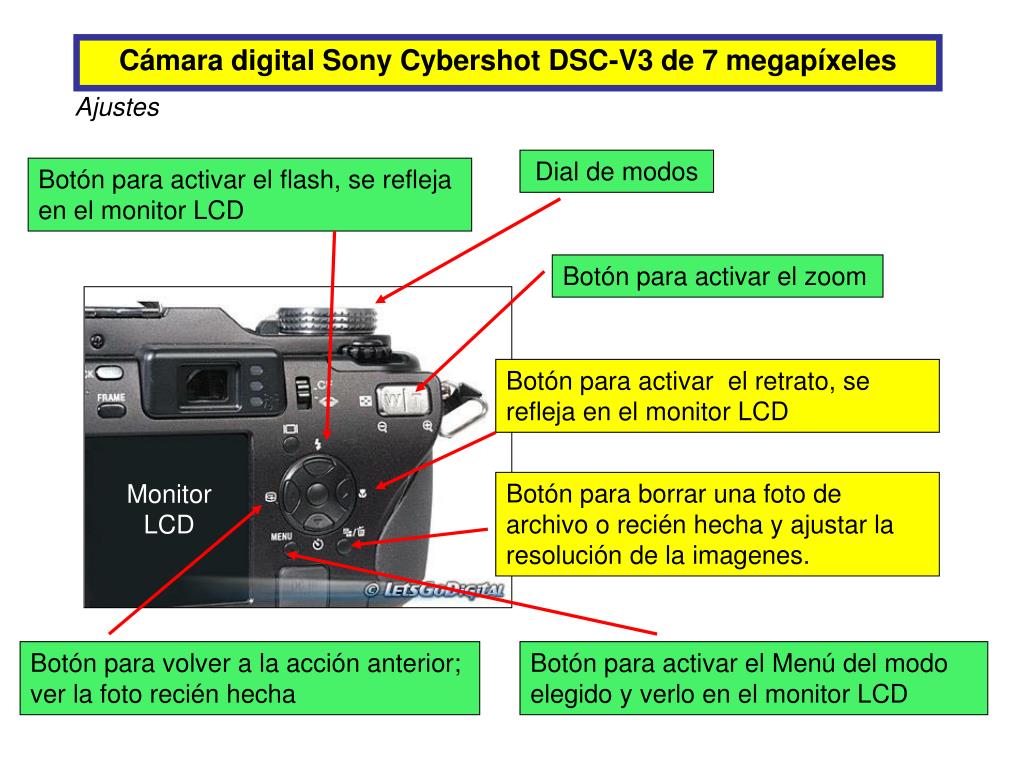 PPT - Cámara digital Sony Cybershot DSC-V3 PowerPoint Presentation, free  download - ID:1174799