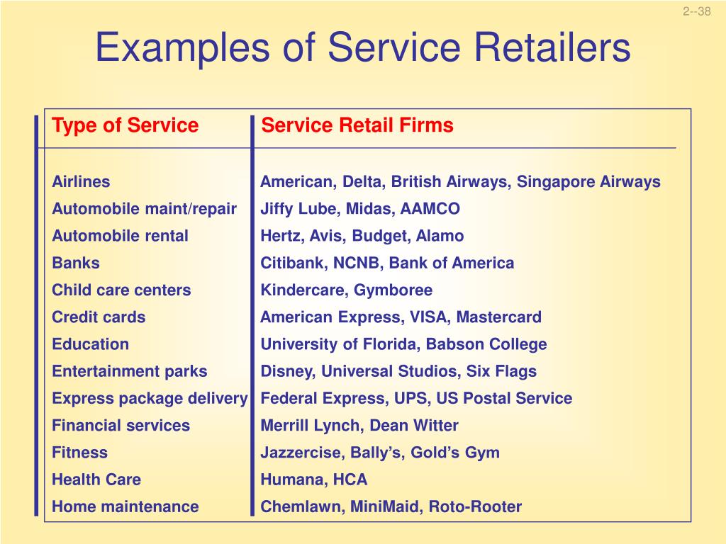 PPT Types of Retailers PowerPoint Presentation, free download ID