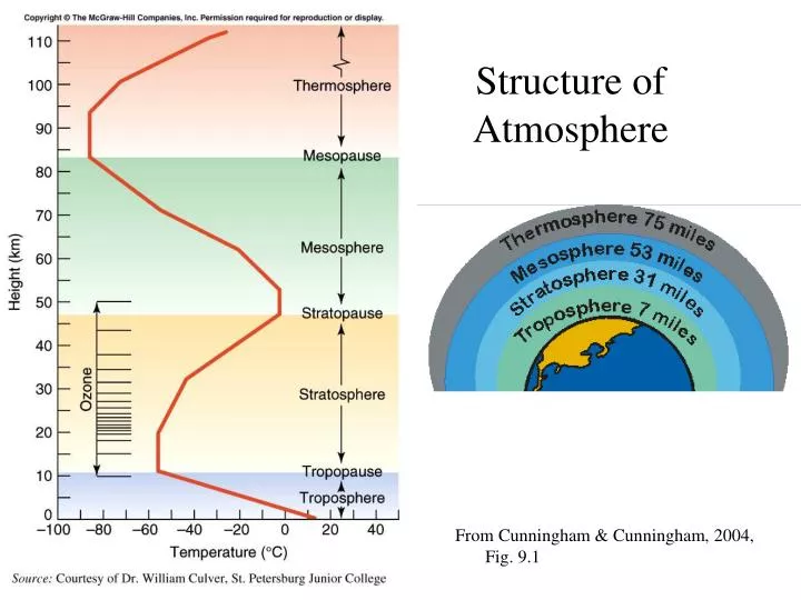 what is atmosphere define composition of the atmosphere
