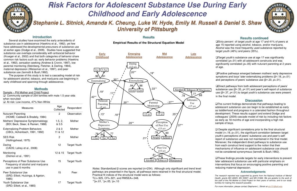 PPT - Ri sk Factors for Adolescent Substance Use During Early Childhood ...