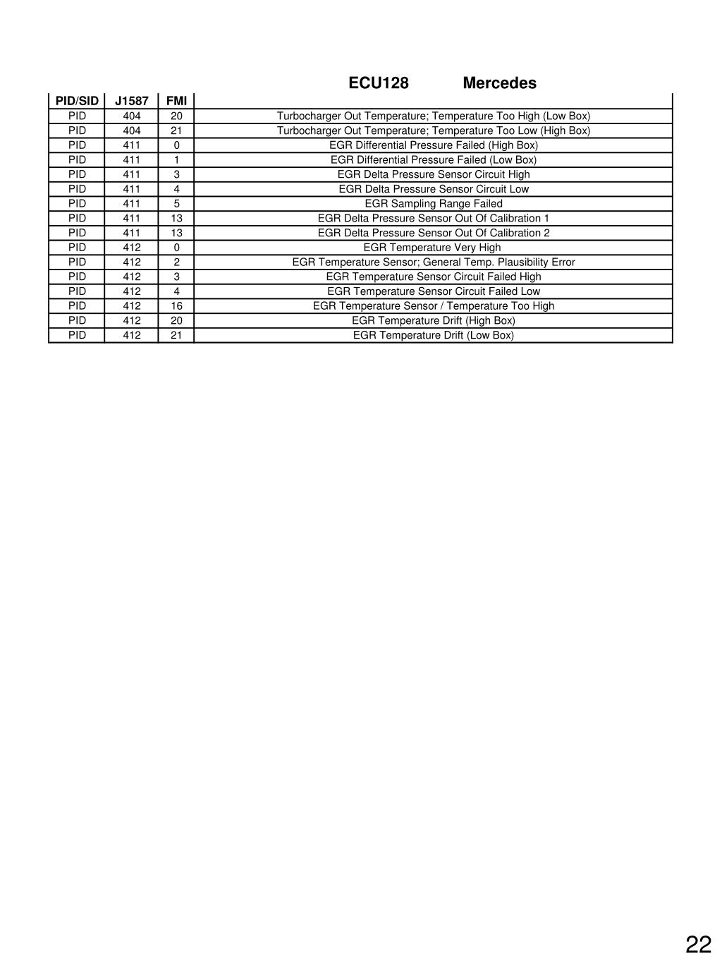 PPT J1587/J1708 Fault Codes For Conventional/FS65, 60 OFF